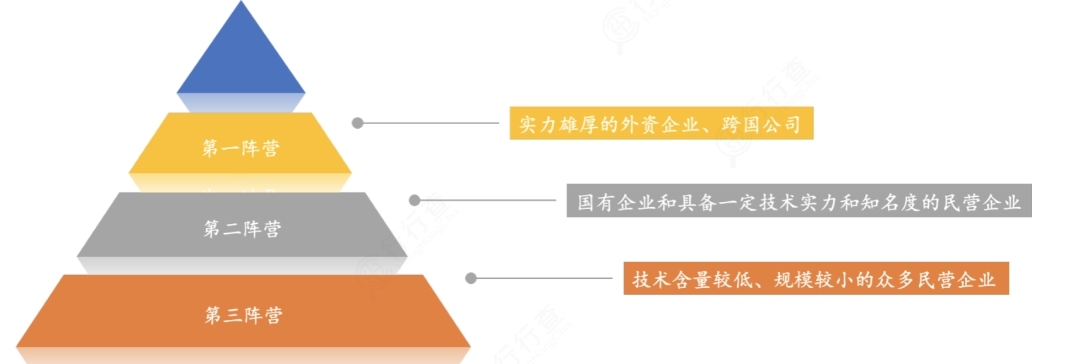 数控机床产业链